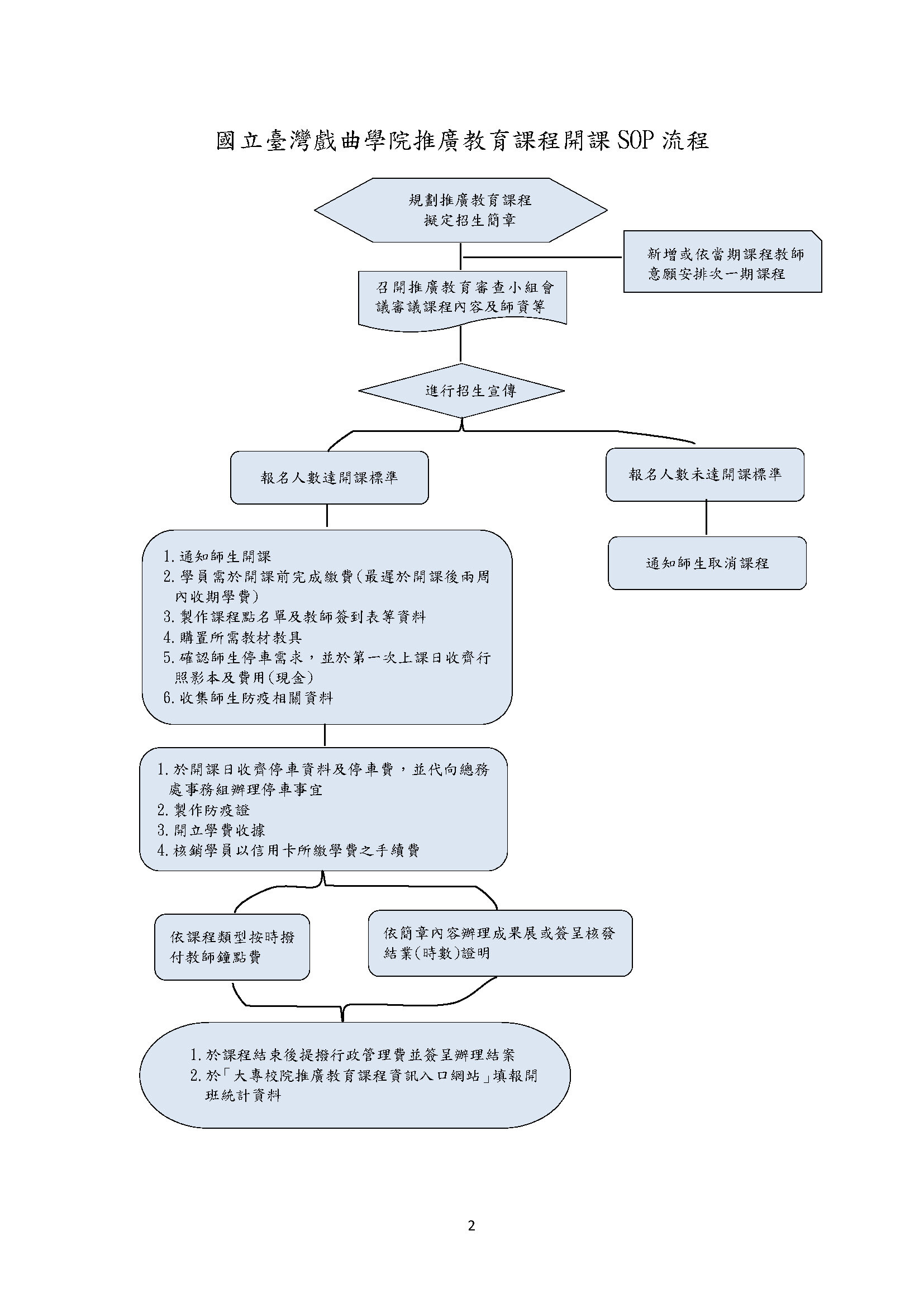 推廣教育標準作業流程